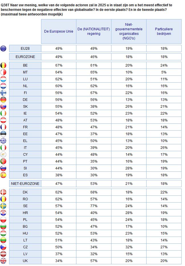 EUROPEANEN EN GLOBALISATIE IN 2025