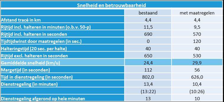 Provincie Noord-Holland heeft in een second opinion het ontwerp getoetst aan haar doelen en eisen.