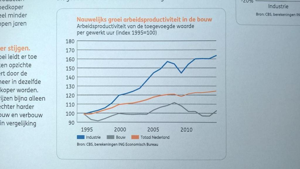 Valkuil voor de bouw ING