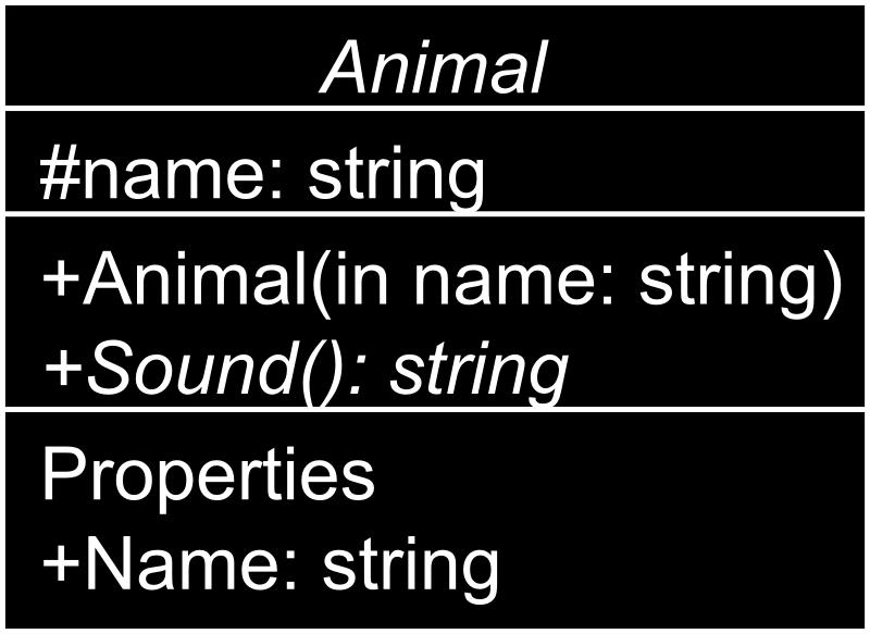 Programmeren in C# 42 UML notatie Abstracte