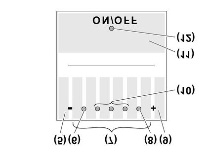 4 Bediening Dimelement (afbeelding 3) Afbeelding 3: Dimelement (5) Bedieningsoppervlak minimale helderdheid, minus-teken (6) LED minimale helderheid (7) Bedieningsoppervlak tussenwaarde (8) LED