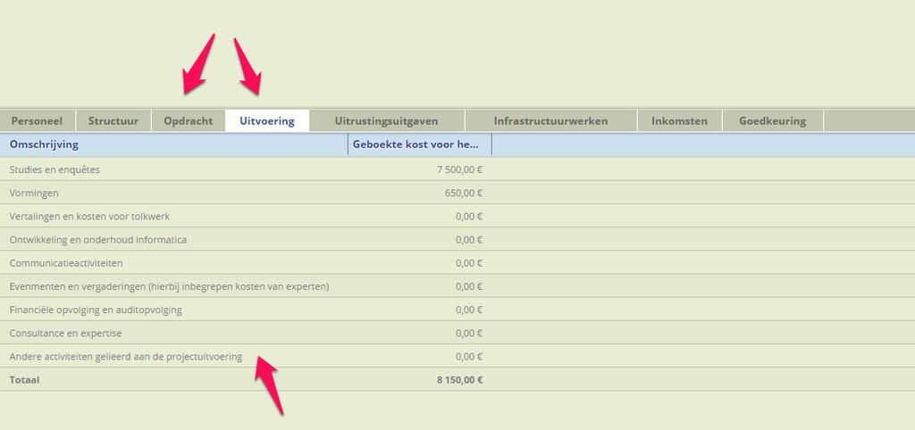 het totale budget, inkomsten in mindering gebracht).