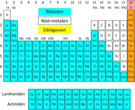 2 Molecuulmodellen 1 Edelgassen Afb. 1 Positie van de edelgassen in het PS De edelgassen zijn de elementen uit groep 0 (18) van het Periodiek Systeem.