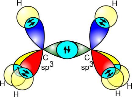 Tetragonale of sp 3 -hybridisatie We nemen als voorbeeld de 4 -molecule (methaan). Beschouwen we de elektronenconfiguratie van het -atoom: 1s 2 2s 2 2p 2.