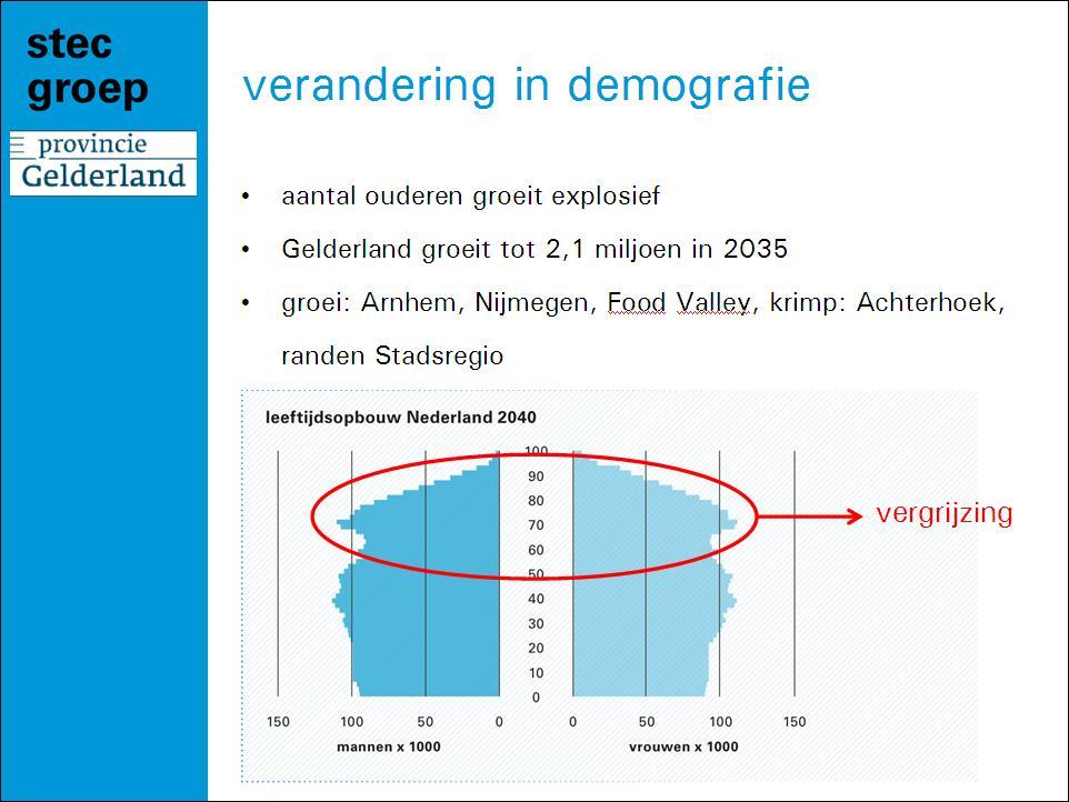 Arnhem, Nijmegen, Food Valley, Krimp: