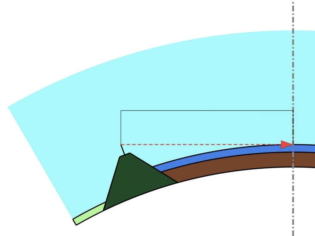 Horizon D = (h x 13) D = km h