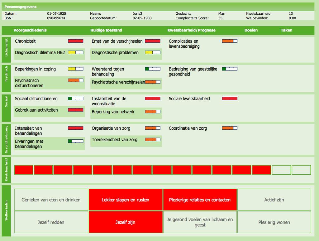 Complexiteit Indicatoren Intern