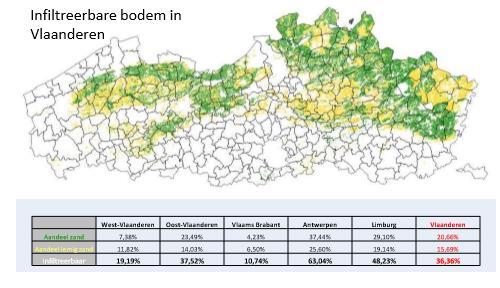 Infiltreerbare bodem in Vlaanderen anders buffering Limburg en Antwerpen: beste regio s voor gebruik van