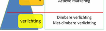 Deze installaties verschaffen gebruikers van verkeers- en verblijfsgebieden gedurende de donkere uren goed licht ter ondersteuning van de verkeersveiligheid, verkeersafwikkeling en sociale veiligheid.