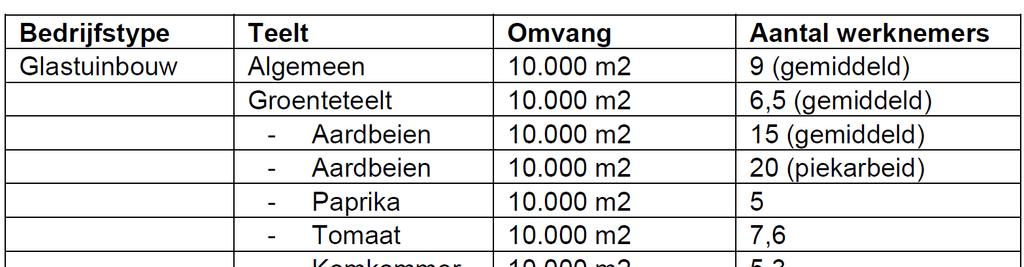 o groepen is toegestaan, mits deze huisvesting niet langer dan vier maanden per jaar plaatsvindt.