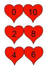 De verliefde harten en de tweelingsommen (geschreven door Tijme uit groep 4) We heben geleert dat er een getal is en die zijn verlieft want die make saamen tien en daarom zijn ze verlief.