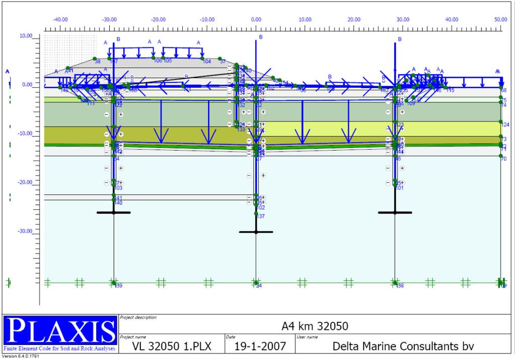 PLAXIS model Dimensionering combiwand en stempelraam - ongelijke belastingsituatie -