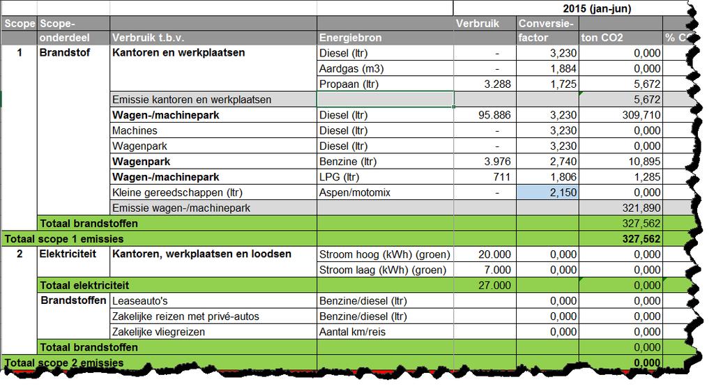 4 Analyse energieverbruik 4.