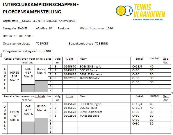 Antwerpen OEFENING1: PLOEGENSAMENSTELLING TC BENNE Dames 13 05 2014 IV 14501 46 TC Sport 103 TC Benne 1 0123455 DE WULF Greet C15/4 40 6 0145670 BOEYCKENS Ingrid C15/4 40 1 0 6/4 6/7 6/2 2 1 18 13 3