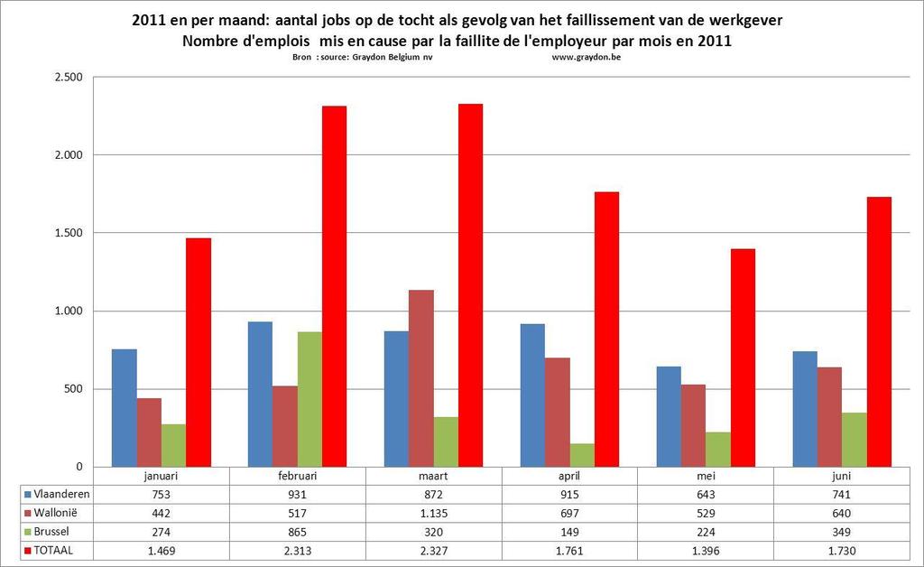 jaarhelft 2011 met