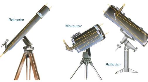 Ten opzichte van een refractor en een reflector heeft de Maksutov een veel kortere buis bij dezelfde brandpuntafstand.