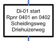 Er wordt gebruik gemaakt van het verbindingsschema. Het Postnummer uit de taakomschrijvingen is tevens het roepnummer van de verkeerspost.