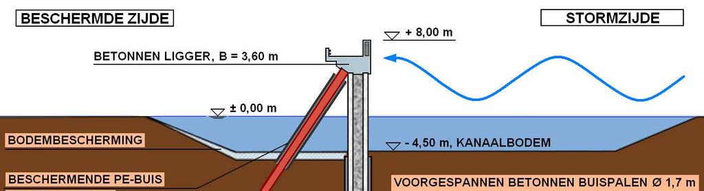 3,0 km belasting: storm 10-2 kosten totaal: $ 1100 mln