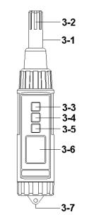 3. Functies 3-1: Sensor 3-2: Luchtvochtigheid-/temperatuursensor 3-3: Power ( ) knop 3-4: Hold/Unit ( ) knop 3-5: Rec. (Mode, ) knop 3-6: Beeldscherm 3-7: Batterij deksel 4. Meetprocedure 4.