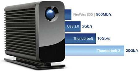 over het meest uitgebreide aanbod van op Thunderbolt gebaseerde oplossingen Thunderbolt: de snelste interface op de markt Thunderbolt 2: 20 Gb/s Thunderbolt: 10
