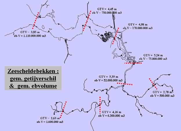 Figuur 7 - Zeescheldebekken: algemeen liggingsplan met aanduiding van gemiddelde tijverschillen (GTV) (in m) en gemiddelde eb-volumes (in m3) op enkele kenmerkende locaties Het tij in het