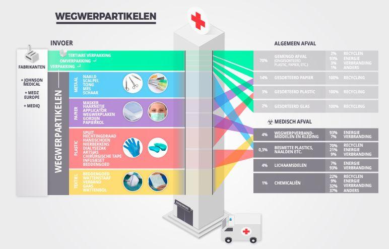 plastic: Samenwerking opzetten met marktpartijen om label te ontwikkelen en uit te rollen Criteria ontwikkelen om