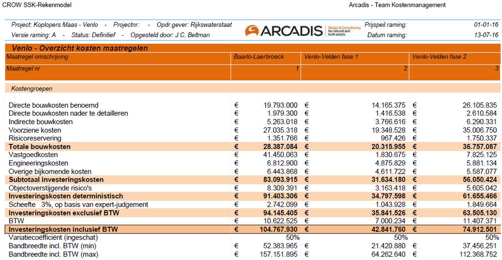 Kosten hotspot 1 en hotspot 5 (in twee fasen opgedeeld), Arcadis 15 juli 2016 5.3 Baten In deze fase is een uitgebreide maatschappelijke kosten- en batenanalyse nog niet aan de orde.