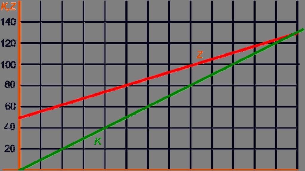 Bij de ovenste lijn g je omhoog ls je nr rechts ent gegn. Dus nr rechts etekent omhoog. Omdt en niet gelijk zijn, lopen de lijnen niet evenwijdig.