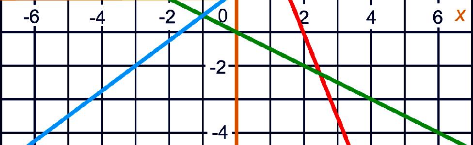 rc = 0, = y = rc = = + = y = + c + = 9 + y = 9 c rc = -, = - k: y = - c Snijpunt k en l: + + = 6 = =, y = =