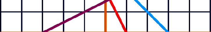 (, f Snijpunt k met -s =, dus (,0 Snijpunt m met -s =, dus (,0 sis vn de driehoek = = hoogte vn de driehoek =