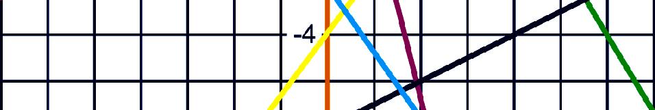 lijn p: rc = -, = 0 + = p: y = - + lijn q: rc =, = - q: y = c - + = 6 = =, y = = - Snijpunt p en q is (,- d y = -y - + =