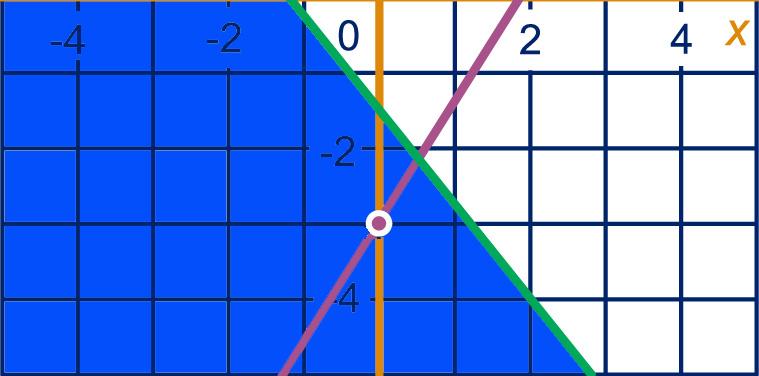 0,0 =, B = 0,9 + 0,096 + (00 0,0 B = 0,9 + 0,096 +, 0,0 B =, + 0,0 c Kosten BelBsisonnement = 9 + 0,006 + (00 0,0 =, + 0,06 De kosten