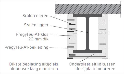 bekleding) Detail 4 (hoek detail met enkele beplating)