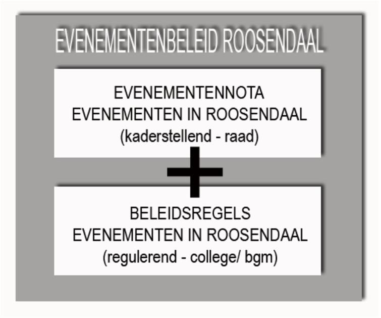 Evenementen in Roosendaal Levendigheid en leefbaarheid in balans 1 Inleiding Levendigheid In Roosendaal worden veel evenementen georganiseerd.