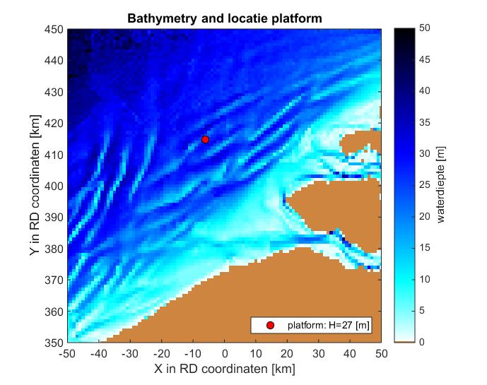 3 Aanpak De effectafstanden en onderwatergeluidkaarten zijn berekend met behulp van de versie 1.0 van het TNO rekenmodel AQUARIUS.