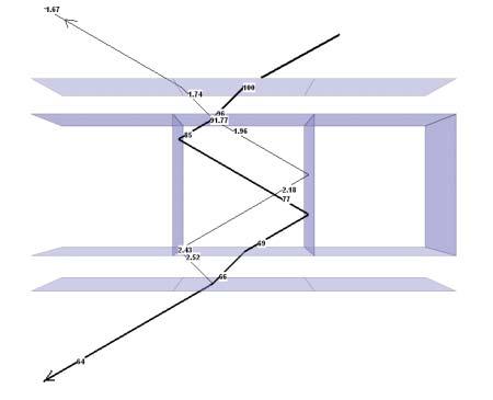 10 Figuur 3. Screenshot van de stralengang van de belangrijkste lichtstralen tijden het ray-tracing proces.