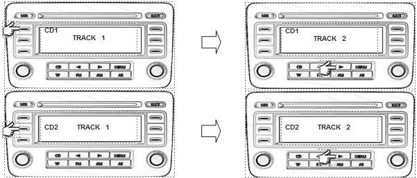 Track+ lang = Nummer vooruit spoelen Track- lang = Nummer teruguit spoelen Wanneer CD2 wordt geselecteerd en daarna Track+ of Track- button zal de interface 10 nummers vooruit- of teruguit skippen.