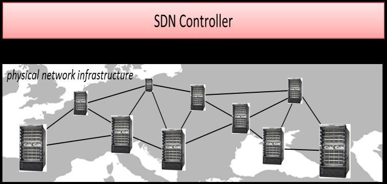 RECENT: SOFTWARE DEFINED NETWORKING IN DE