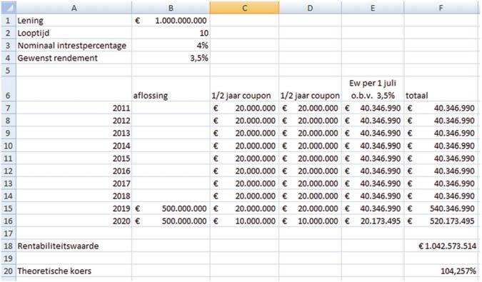 68 Noordhoff Uitgevers bv In Excel kan van de halfjaarcoupons de eindwaarde per jaar worden bepaald op basis van een gewenst rendement van 3,5% per jaar.
