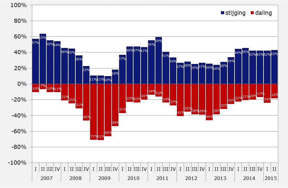 Begripsomschrijving: Categorie bedrijven: ZZP (Zelfstandige ondernemer Zonder Personeel) Klein (<5 vrachtauto s of personeelsleden) Middel (5-50 vrachtauto s of personeelsleden) Groot (>50 vrachtauto