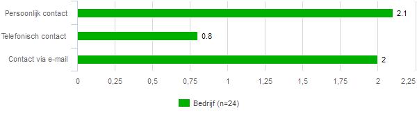 fig 38 Was er sprake van een financiële maatregel wanneer u dit traject niet zou volgen?