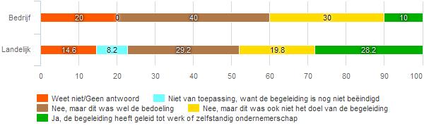 316 In hoeverre sloot de dienstverlening van GGMD aan op uw