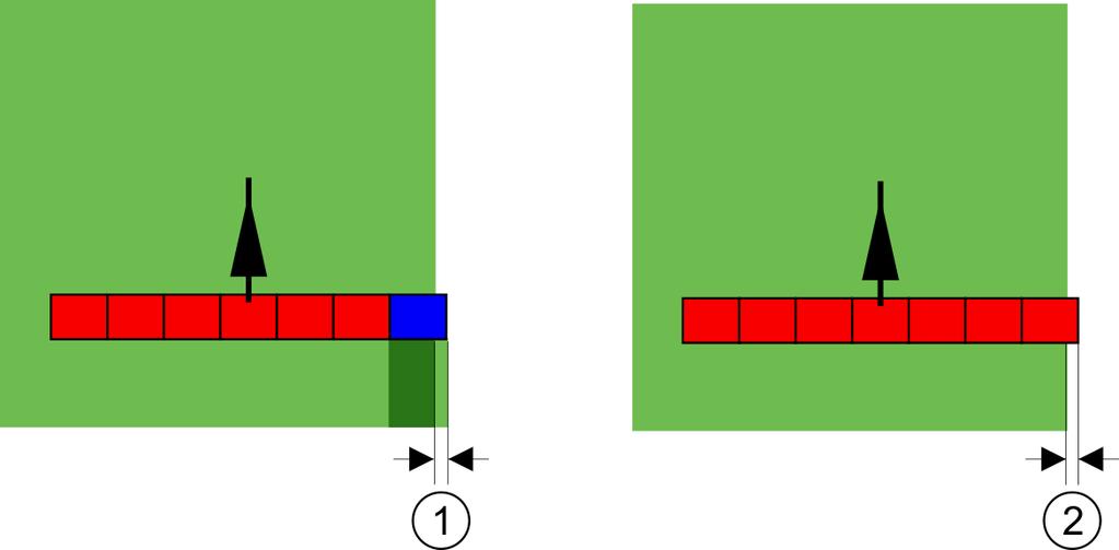De "Overlappingstolerantie" heeft alleen betrekking op de buitenste linker en rechter sectie. Deze parameter heeft op geen van de andere secties betrekking.