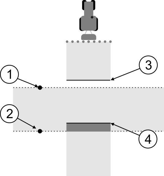 Configuratie SECTION-Control configureren 11 Tweede rit In deze fase moet u de bij de eerste rit bereden oppervlakte in een hoek van 90 bewerken.