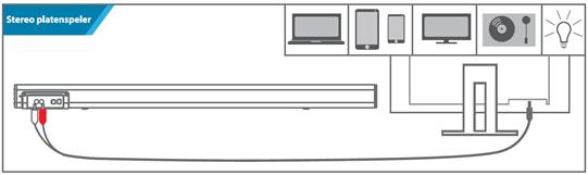 VERBINDINGSOPTIES BT Soundbar De meeste televisies ondersteunen geen RCA-uit geluid. Sluit aan op de 3.5mm lijn uit poort.