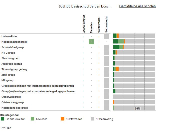 5 Ondersteuningsvoorzieningen Deze figuur laat zien welke voorzieningen er binnen de school