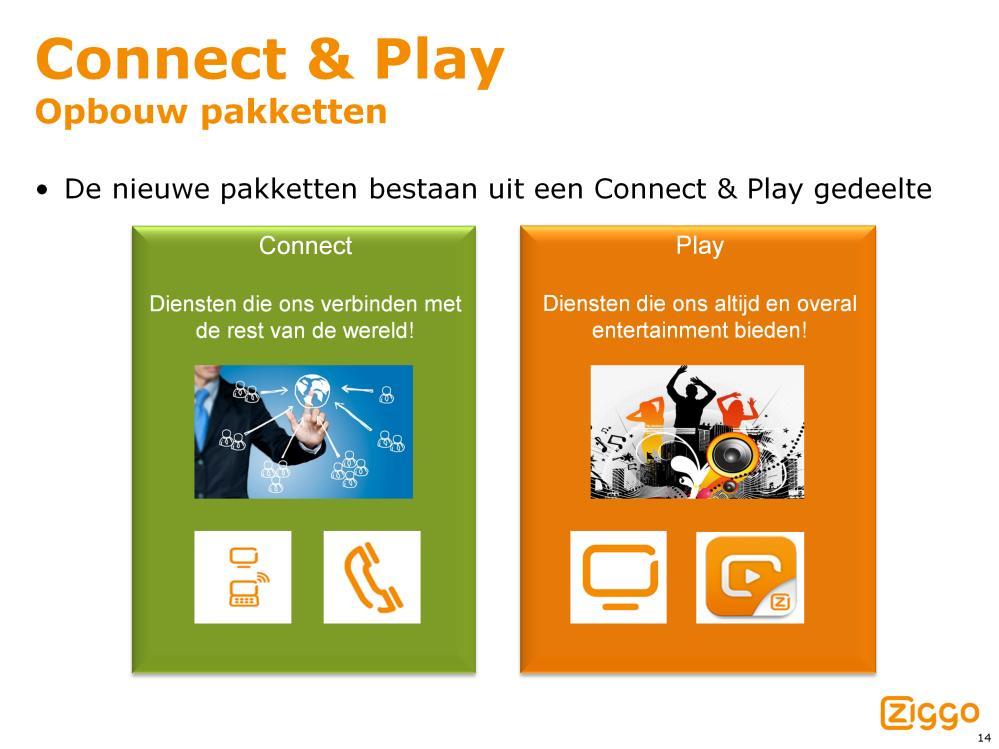 Play = het gehele tv aanbod