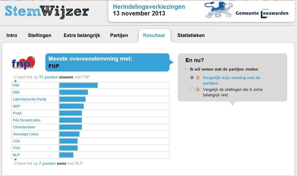 Resultaat