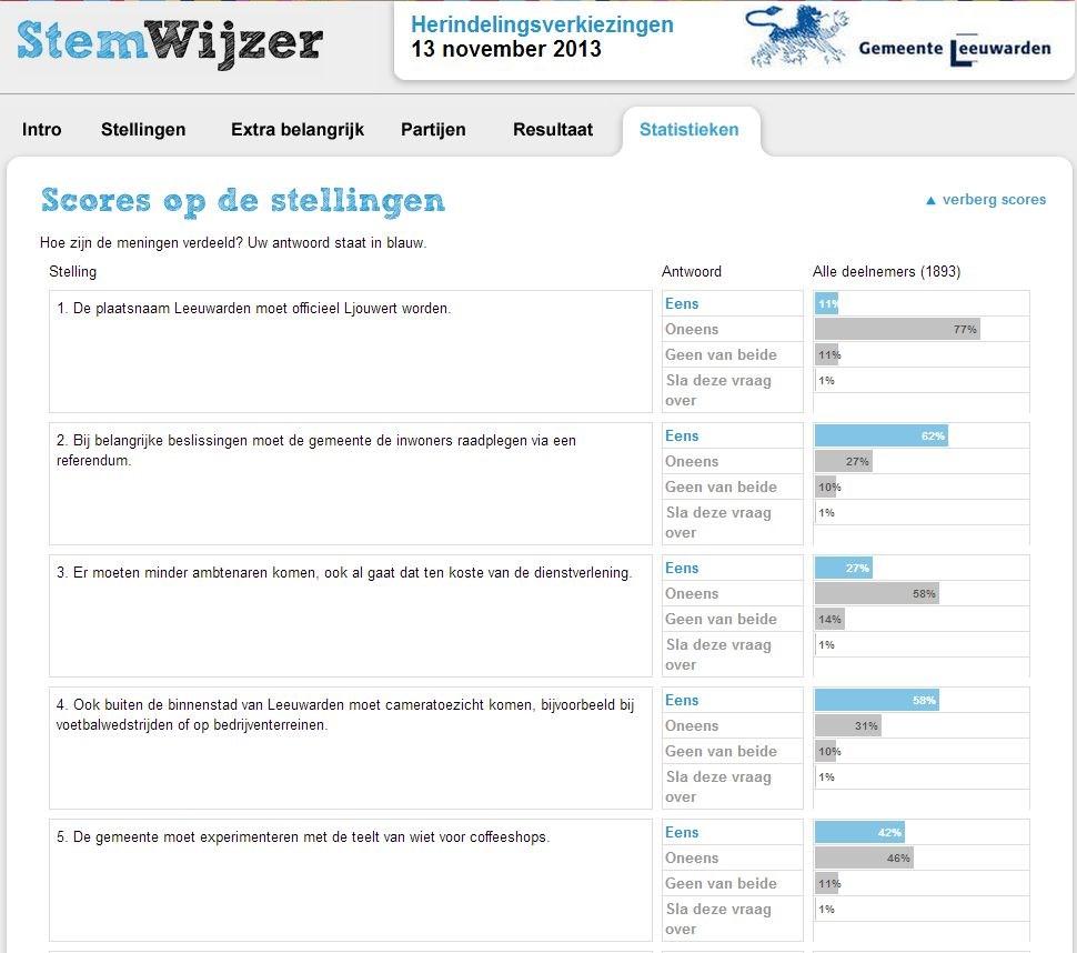 Statistiek