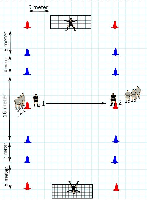 De getikte spelers vormen de Chinese muur tussen de blauwe pylonen. De speler die het langst overblijft wordt de volgende tikker Spel 3x herhalen. We maken een veld zoals in de tekening.